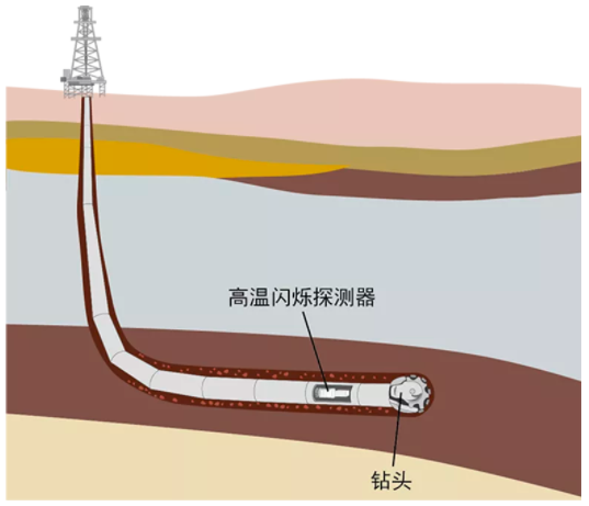 核测井示意图.png